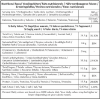 Nutrition facts for peanut jaggery laddu - energy-rich groundnut and jaggery content details