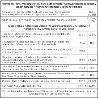 Nutrition facts for peanut jaggery laddu - energy-rich groundnut and jaggery content details