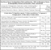 Nutrition facts for amaranth seeds laddu - healthy rajgira snack energy and fiber content