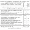 Nutritional information for Nitya Poha - hygienically packed medium white flat rice flakes 1kg