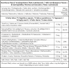 Nutritional information for Nitya Poha - hygienically packed thin white flat rice flakes
