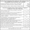 1kg bag of Nitya Besan showing nutritional information