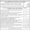 Nutritional Info of Nitya Rice Flour 1kg pack