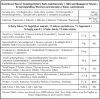 Nutrition facts for roasted makhana online - low calorie, high fiber foxnuts nutritional data