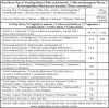 Nutritional information for Nitya Mustard Oil - pure and hygienically packed 5L oil.