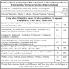 Nutritional Information of 200g Plain Papad packaging - authentic Indian papadums at Nitya Online