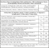 Nutritional information for toor dal - high protein and fiber content in premium arhar dal