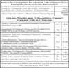 Nutritional information for 2kg urad dal gota - essential minerals and protein for healthy diets
