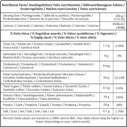 Nutritional facts for urad gota - high protein and mineral content in whole skinless black gram