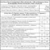 Nutritional information for 2kg masoor dal - high protein and fiber in indian red lentil dal