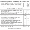 Nutritional facts for kabuli chana 2kg - plant-based protein and mineral content in premium chickpeas