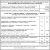 Nutrition facts and label for Nitya Chana Dal 2kg - rich in fiber and iron