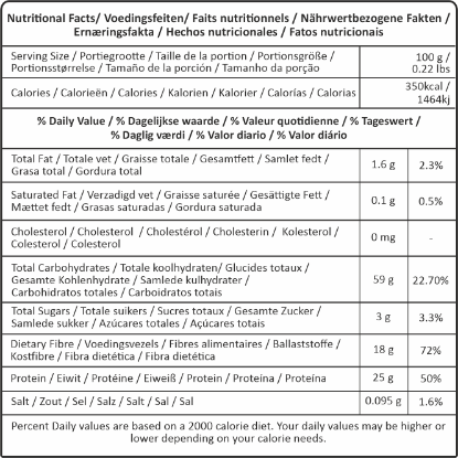 Nutritional facts for bengal gram chana - high protein and fiber content in gram dal