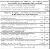 Nutritional information for 2kg Kala Chana - essential minerals and protein in black chickpeas