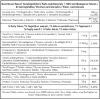 Nutritional facts for green gram - high protein and fiber content in whole mung beans