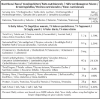 Nutritional facts for rose coco beans - high fiber and protein content in 1kg pack