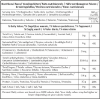 Nutrition facts for Sona Masoori rice 5kg - minerals, fiber, and carbohydrate content per serving