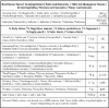 Nitya puffed rice nutritional information and energy values