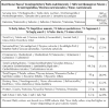Nutritional Facts of itya Malabar Plain & Salted Banana Chips 170g pack