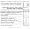 nutritional facts for Nitya lightly salted tapioca chips 150g