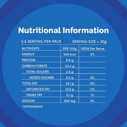 Nutritional information and ingredients for Lay's Magic Masala 48g