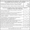 Nutritional information and ingredients for Nitya Idli Rava 1kg.