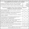 Nutritional Info of extra long basmati rice grains - perfect for fluffy biryani