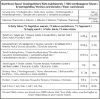 Picture of Nitya Turmeric Powder - 100g